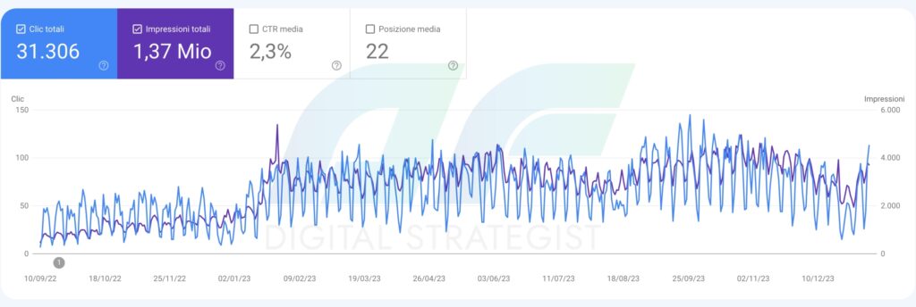 portfolio SEO Alessandro Ferri