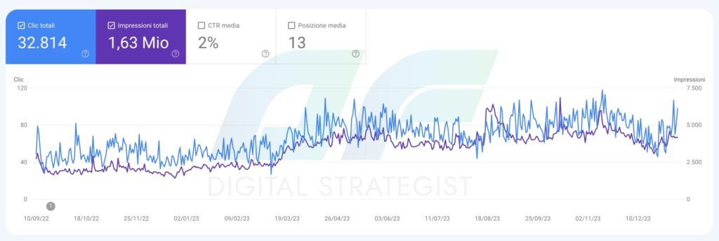 portfolio SEO Alessandro Ferri